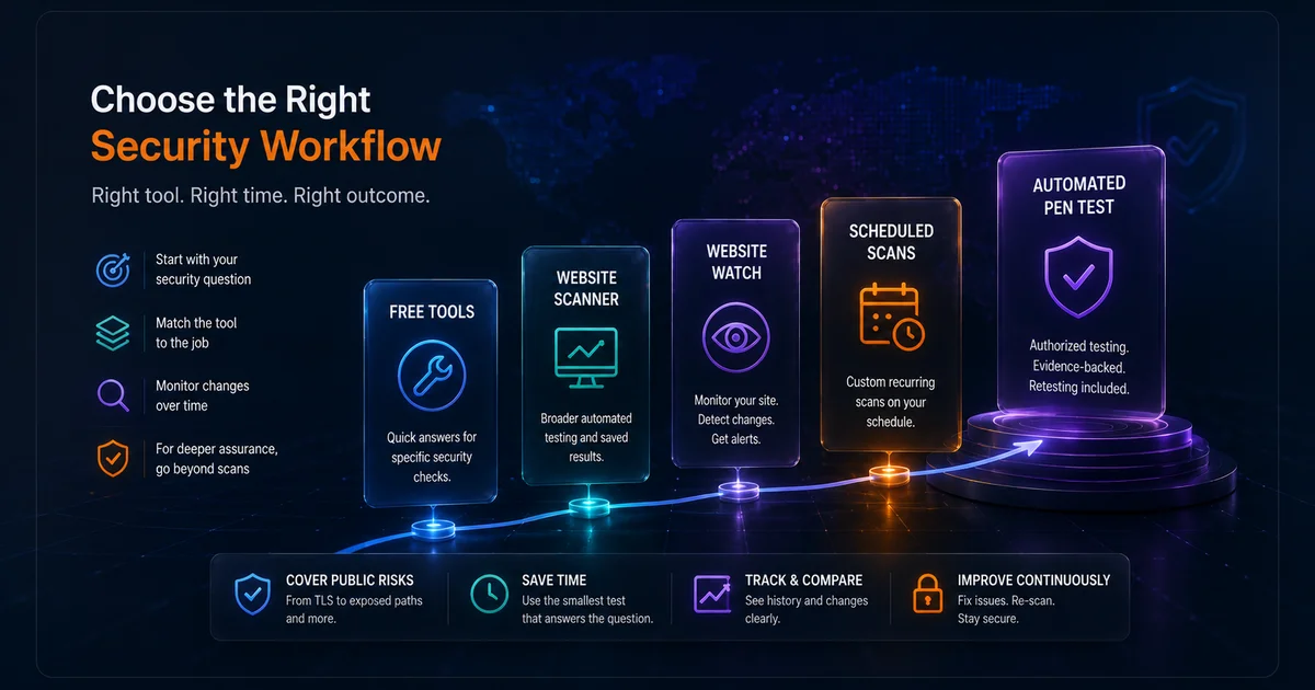 Which Vulnify Security Check Should You Run? Free Tools vs Full Scan vs Website Watch vs Pentest
